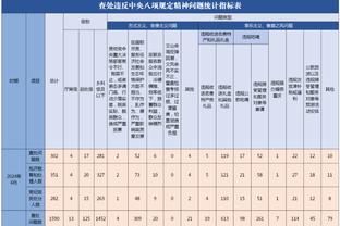 记者：国米管理层即将得知1月份最低预算，并做出相应安排